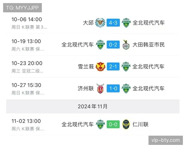 全北现代汽车陷入近期低谷，联赛中接连失利排名已出现波动