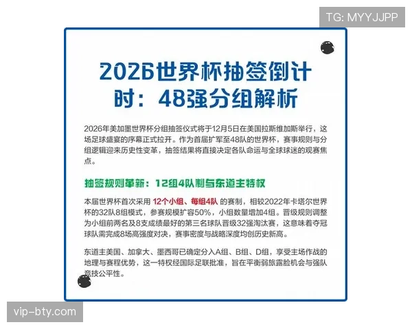 2026世界杯48队12组赛制规则详解