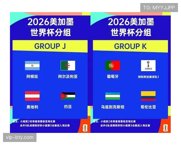 2026世界杯小组赛规则详解：小组第三怎么出线？
