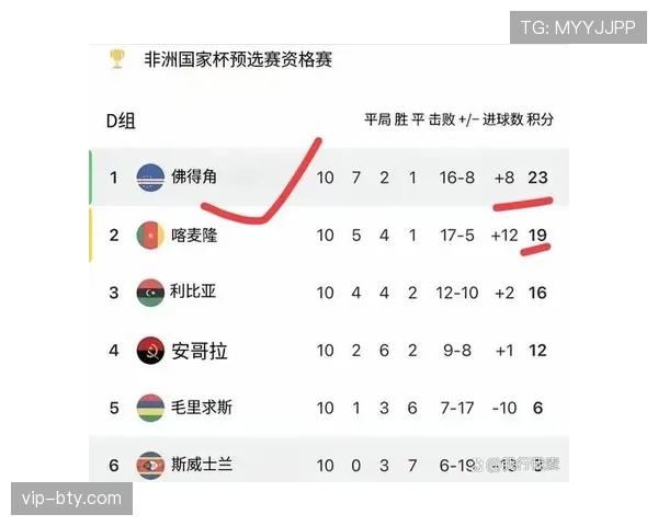 佛得角能否首次晋级2026美加墨世界杯正赛 佛得角能否首次晋级2026美加墨世界杯正赛
