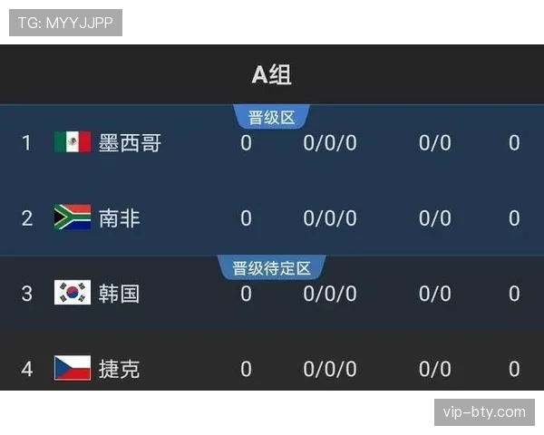 南非队2026世界杯预选赛赛程解析 非洲区出线形势前瞻