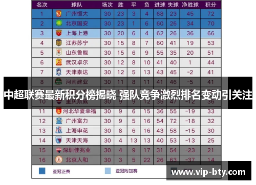 中超联赛最新积分榜揭晓 强队竞争激烈排名变动引关注