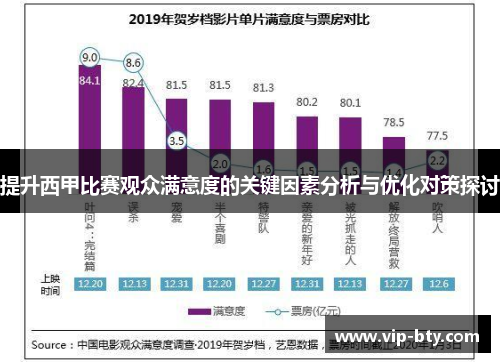 提升西甲比赛观众满意度的关键因素分析与优化对策探讨