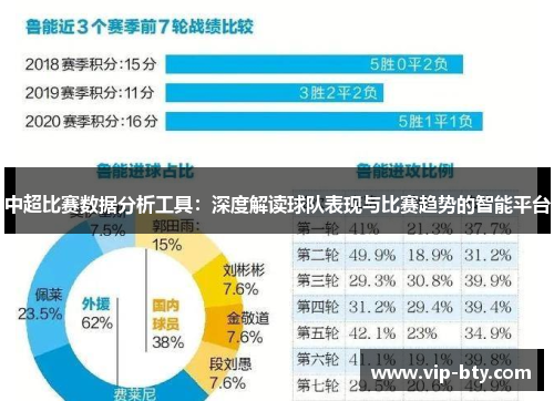 中超比赛数据分析工具：深度解读球队表现与比赛趋势的智能平台