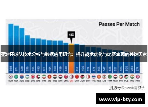 亚洲杯球队技术分析与数据应用研究：提升战术优化与比赛表现的关键因素