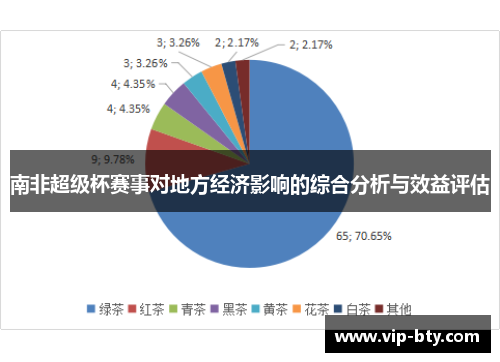 南非超级杯赛事对地方经济影响的综合分析与效益评估