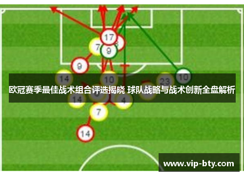 欧冠赛季最佳战术组合评选揭晓 球队战略与战术创新全盘解析