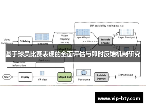 基于球员比赛表现的全面评估与即时反馈机制研究