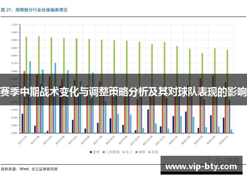 赛季中期战术变化与调整策略分析及其对球队表现的影响