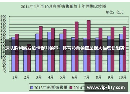 球队胜利激发热情提升销量，体育彩票销售呈现大幅增长趋势