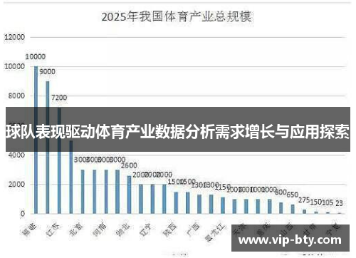 球队表现驱动体育产业数据分析需求增长与应用探索