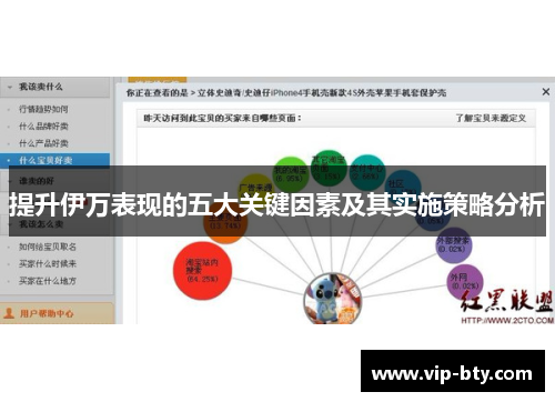 提升伊万表现的五大关键因素及其实施策略分析