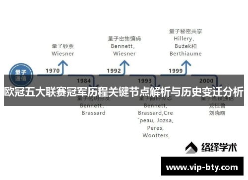 欧冠五大联赛冠军历程关键节点解析与历史变迁分析