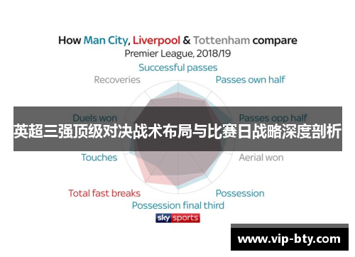 英超三强顶级对决战术布局与比赛日战略深度剖析