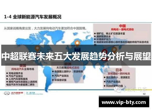中超联赛未来五大发展趋势分析与展望