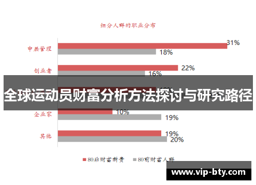 全球运动员财富分析方法探讨与研究路径