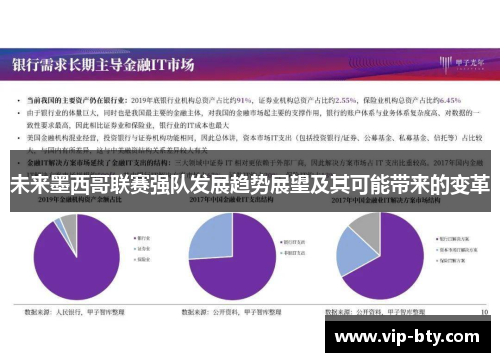 未来墨西哥联赛强队发展趋势展望及其可能带来的变革