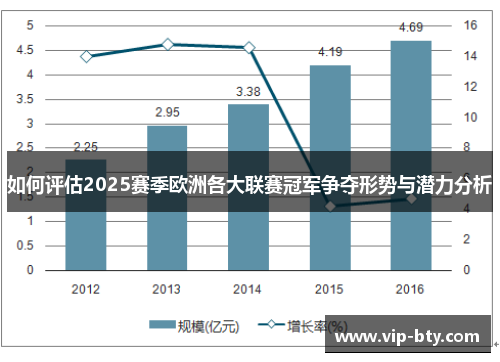 如何评估2025赛季欧洲各大联赛冠军争夺形势与潜力分析
