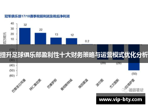 提升足球俱乐部盈利性十大财务策略与运营模式优化分析