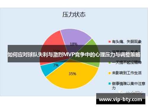 如何应对球队失利与激烈MVP竞争中的心理压力与调整策略