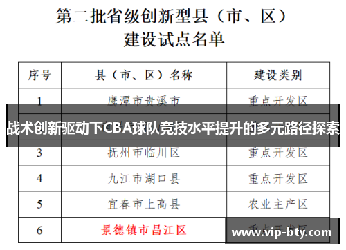 战术创新驱动下CBA球队竞技水平提升的多元路径探索