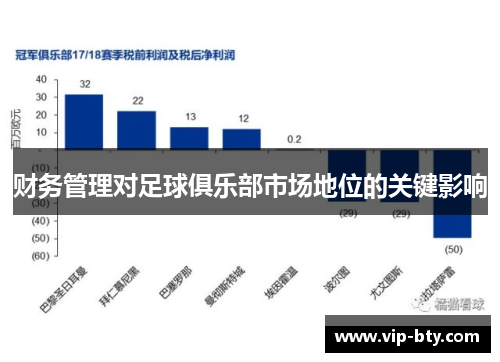 财务管理对足球俱乐部市场地位的关键影响