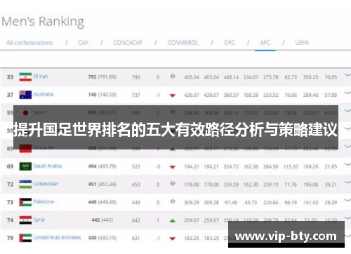 提升国足世界排名的五大有效路径分析与策略建议