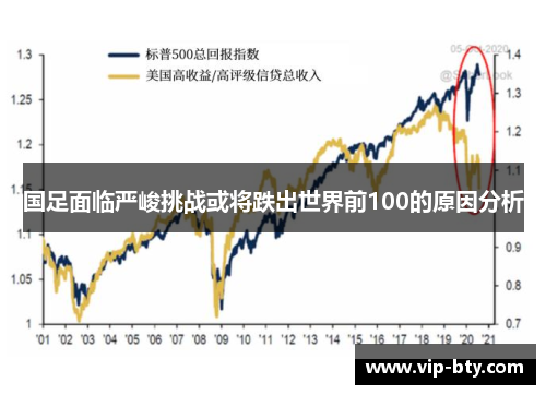 国足面临严峻挑战或将跌出世界前100的原因分析
