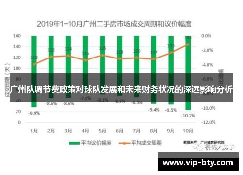 广州队调节费政策对球队发展和未来财务状况的深远影响分析