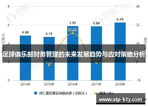足球俱乐部财务管理的未来发展趋势与应对策略分析