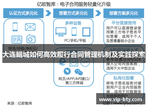 大连鲲城如何高效履行合同管理机制及实践探索