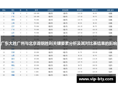 广东大胜广州与北京首钢胜利关键要素分析及其对比赛结果的影响