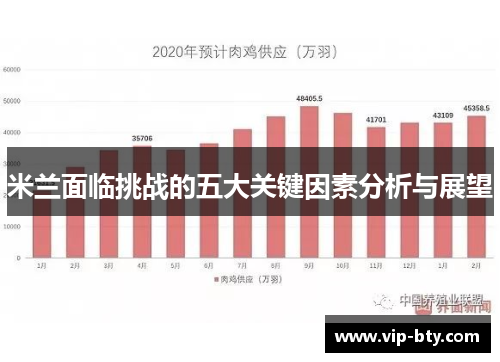 米兰面临挑战的五大关键因素分析与展望