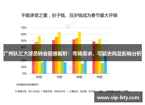 广州队三大球员转会前景解析：市场需求、可能去向及影响分析