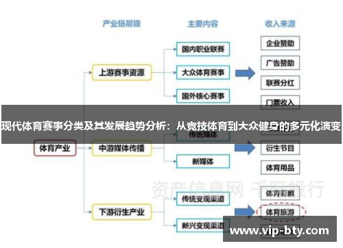现代体育赛事分类及其发展趋势分析：从竞技体育到大众健身的多元化演变