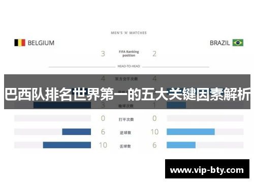 巴西队排名世界第一的五大关键因素解析