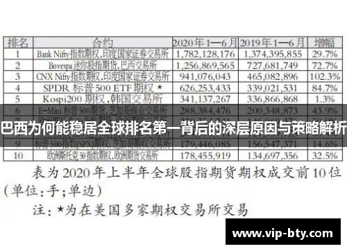 巴西为何能稳居全球排名第一背后的深层原因与策略解析