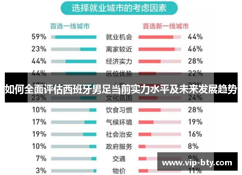 如何全面评估西班牙男足当前实力水平及未来发展趋势
