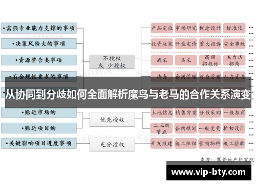 从协同到分歧如何全面解析魔鸟与老马的合作关系演变