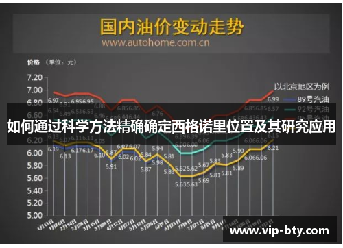 如何通过科学方法精确确定西格诺里位置及其研究应用