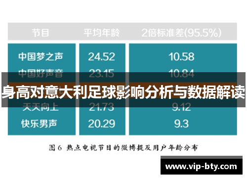 身高对意大利足球影响分析与数据解读