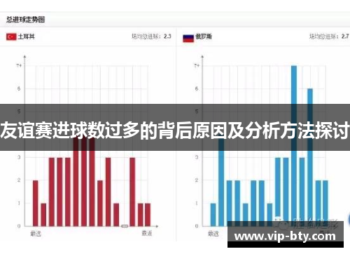 友谊赛进球数过多的背后原因及分析方法探讨