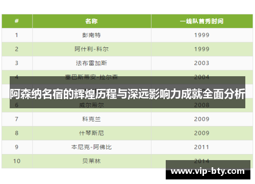 阿森纳名宿的辉煌历程与深远影响力成就全面分析