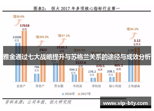 雅金通过七大战略提升与苏格兰关系的途径与成效分析