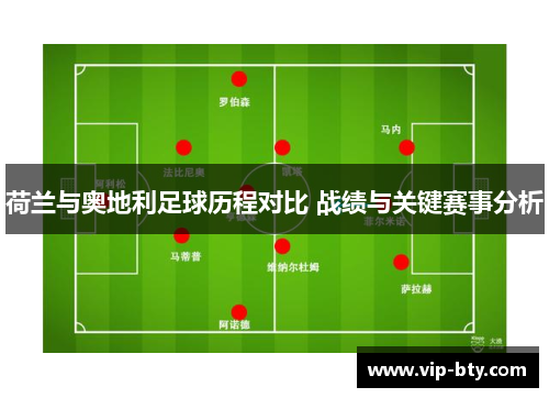 荷兰与奥地利足球历程对比 战绩与关键赛事分析
