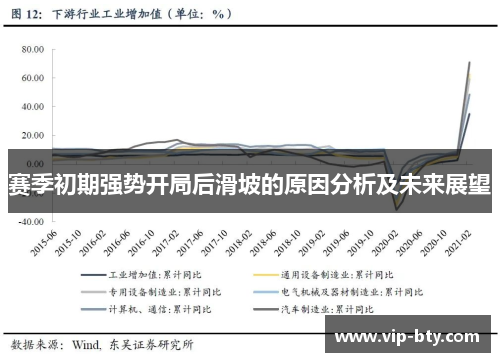 赛季初期强势开局后滑坡的原因分析及未来展望
