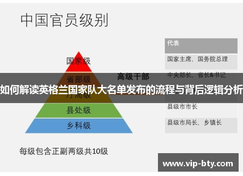 如何解读英格兰国家队大名单发布的流程与背后逻辑分析