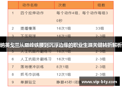 纳英戈兰从巅峰铁腰到沉浮边缘的职业生涯关键转折解析