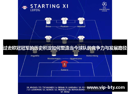 过去欧冠冠军的历史积淀如何塑造当今球队的竞争力与发展路径