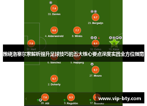 围绕洛塞尔索解析提升足球技巧的五大核心要点深度实践全方位指南 围绕洛塞尔索解析提升足球技巧的五大核心要点深度实践全方位指南